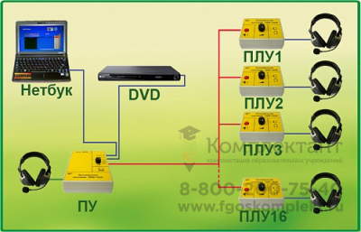 Лингафонная система ЛКФ-102К (с DVD и ноутбуком) фото 1
