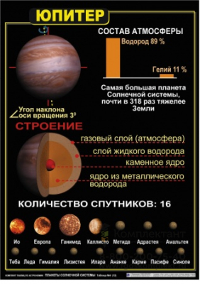 Табл. Астрономия. "Планеты солнечной системы" 12шт