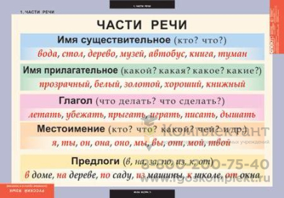 Основные правила и понятия 1-4 класс (7 таблиц) Русский яз. фото 1