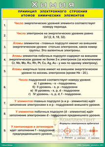 Принцип электронного строения атомов химических элементов 70*100 (винил) таблица фото 1